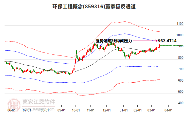 859316環(huán)保工程贏家極反通道工具