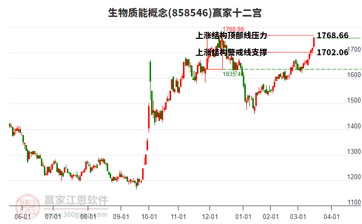 858546生物質(zhì)能贏家十二宮工具 858546生物質(zhì)能贏家十二宮工具