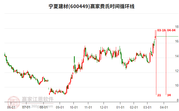 600449寧夏建材費(fèi)氏時(shí)間循環(huán)線工具 600449寧夏建材費(fèi)氏時(shí)間循環(huán)線工具