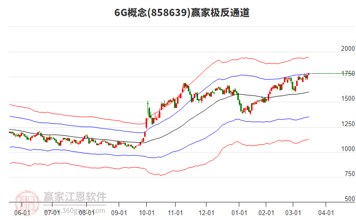 8586396G贏家極反通道工具