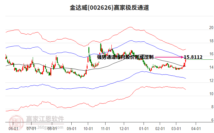 002626金達(dá)威贏家極反通道工具 002626金達(dá)威贏家極反通道工具