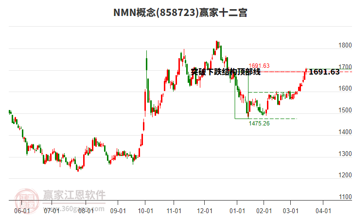 858723NMN贏家十二宮工具 858723NMN贏家十二宮工具