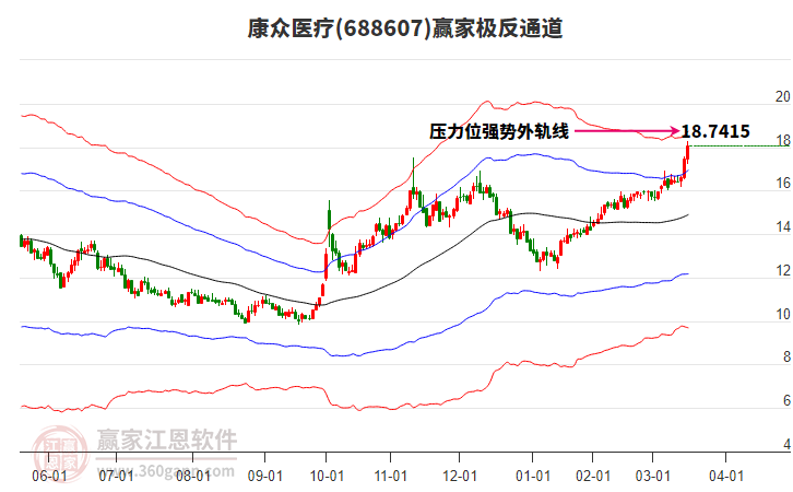 688607康眾醫(yī)療贏家極反通道工具