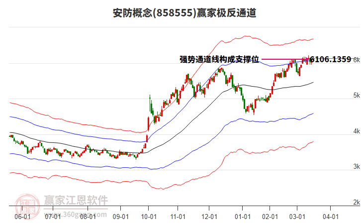 858555安防贏家極反通道工具