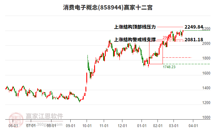 858944消費(fèi)電子贏家十二宮工具 858944消費(fèi)電子贏家十二宮工具