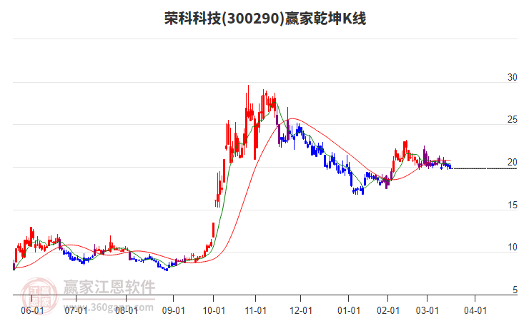 榮科科技 榮科科技