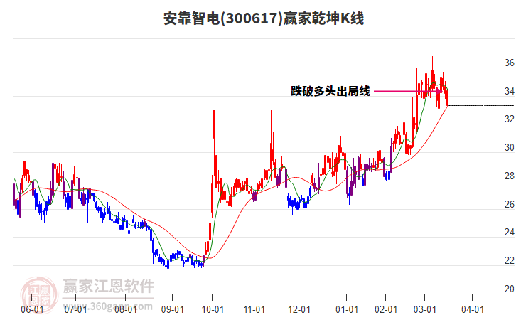 安靠智電 安靠智電