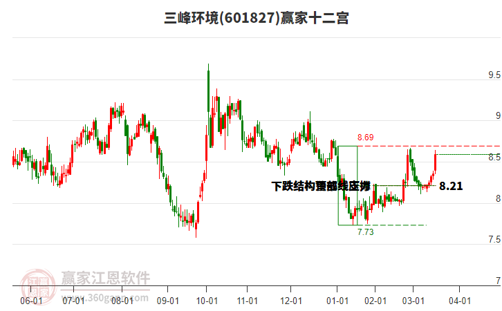 601827三峰環(huán)境贏家十二宮工具
