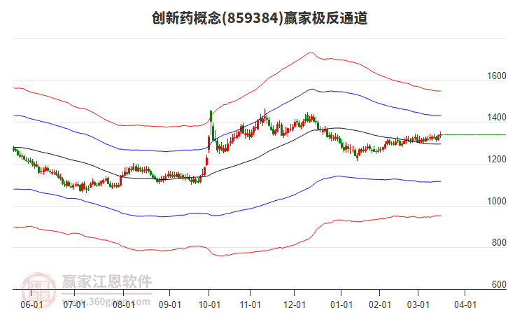 859384創(chuàng)新藥贏家極反通道工具 859384創(chuàng)新藥贏家極反通道工具