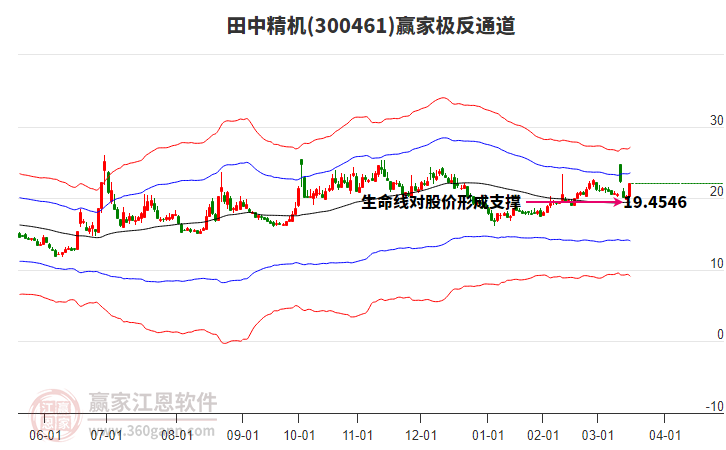 300461田中精機(jī)贏家極反通道工具 300461田中精機(jī)贏家極反通道工具