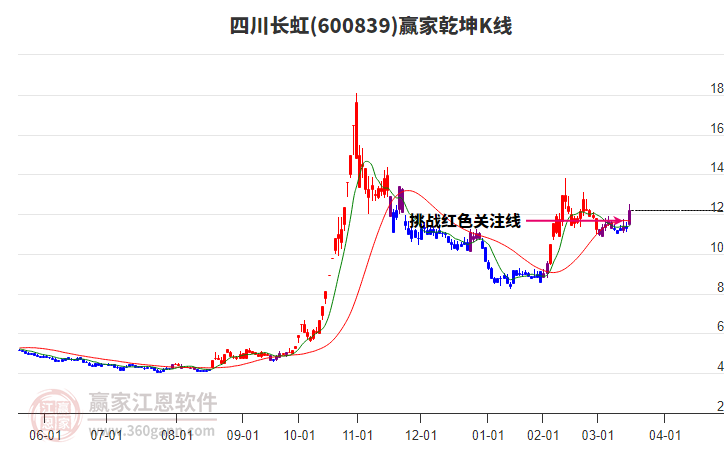 四川長(zhǎng)虹