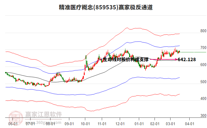 859535精準(zhǔn)醫(yī)療贏家極反通道工具 859535精準(zhǔn)醫(yī)療贏家極反通道工具