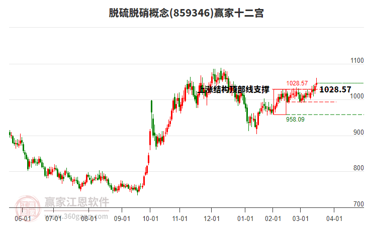 859346脫硫脫硝贏家十二宮工具