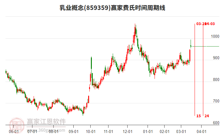 乳業(yè) 乳業(yè)