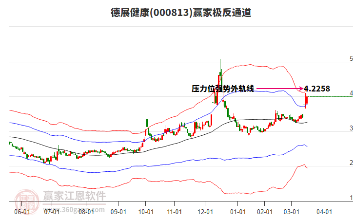 000813德展健康贏家極反通道工具