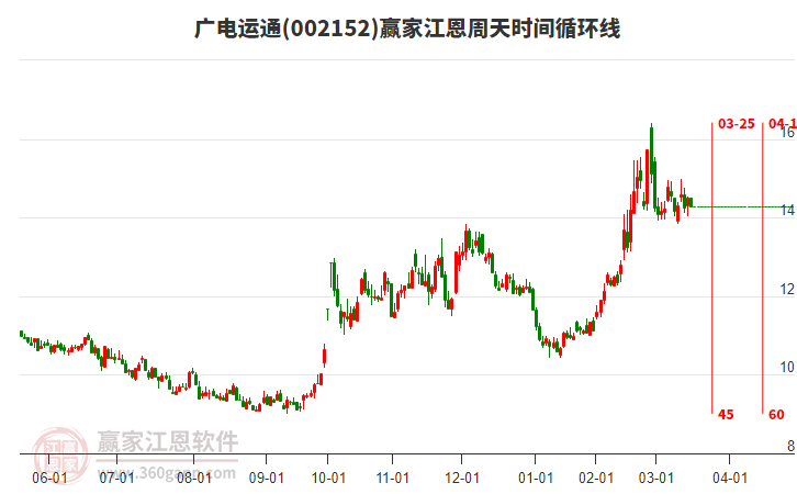 廣電運(yùn)通 廣電運(yùn)通