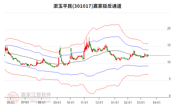 301017漱玉平民贏家極反通道工具