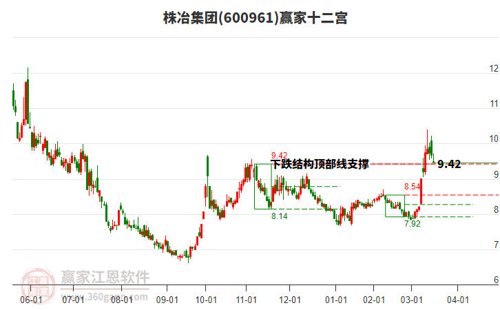 600961株冶集團(tuán)贏家十二宮工具