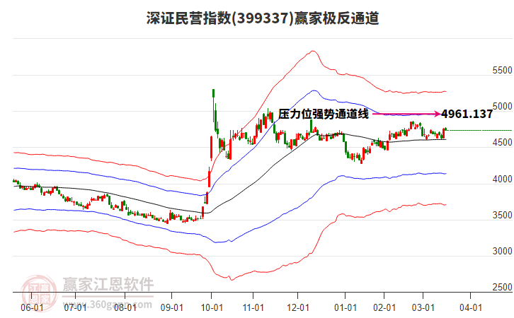399337深證民營贏家極反通道工具 399337深證民營贏家極反通道工具