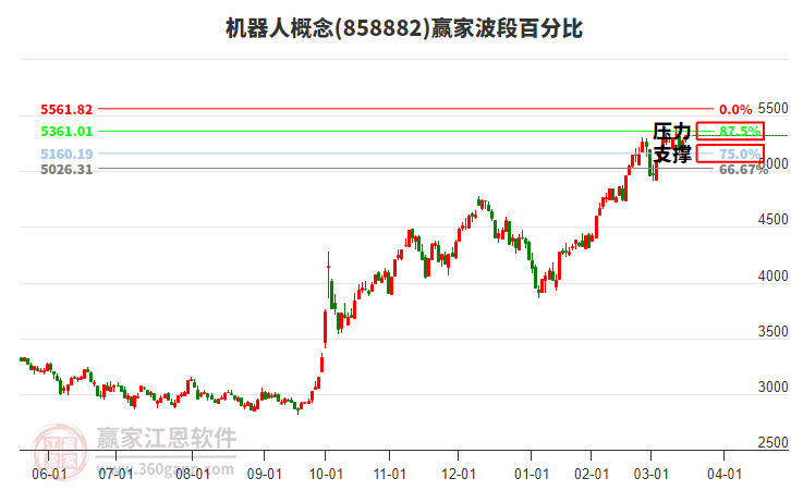 機(jī)器人 機(jī)器人