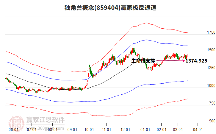 859404獨角獸贏家極反通道工具 859404獨角獸贏家極反通道工具