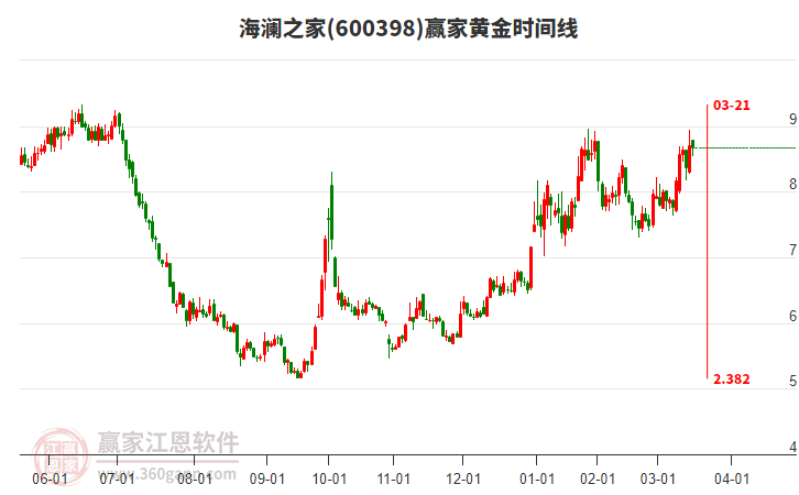 海瀾之家 海瀾之家