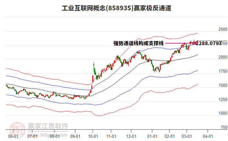 858935工業(yè)互聯(lián)網(wǎng)贏家極反通道工具