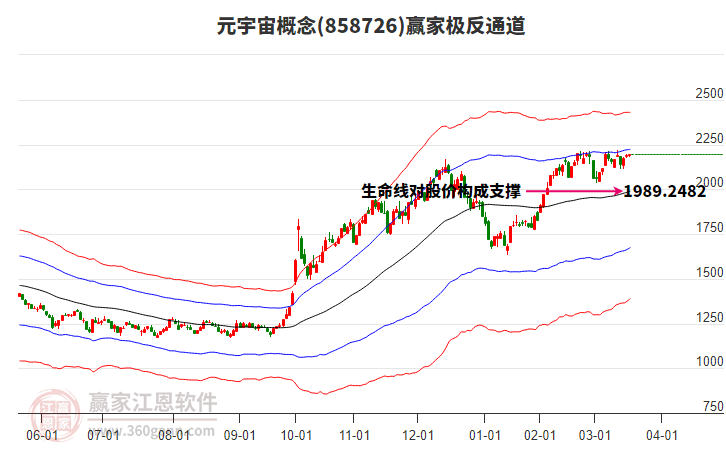 858726元宇宙贏家極反通道工具