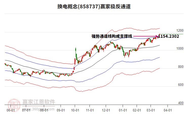 858737換電贏家極反通道工具 858737換電贏家極反通道工具