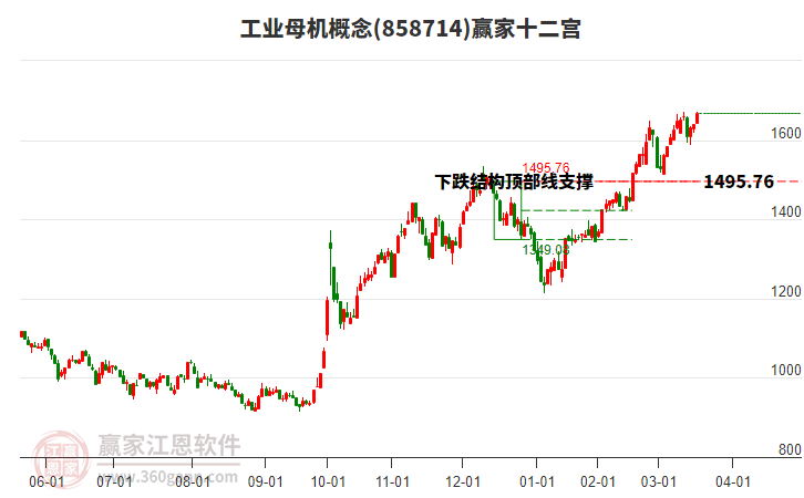 858714工業(yè)母機贏家十二宮工具