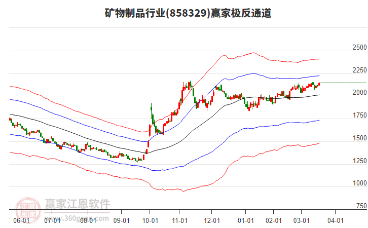 858329礦物制品贏家極反通道工具