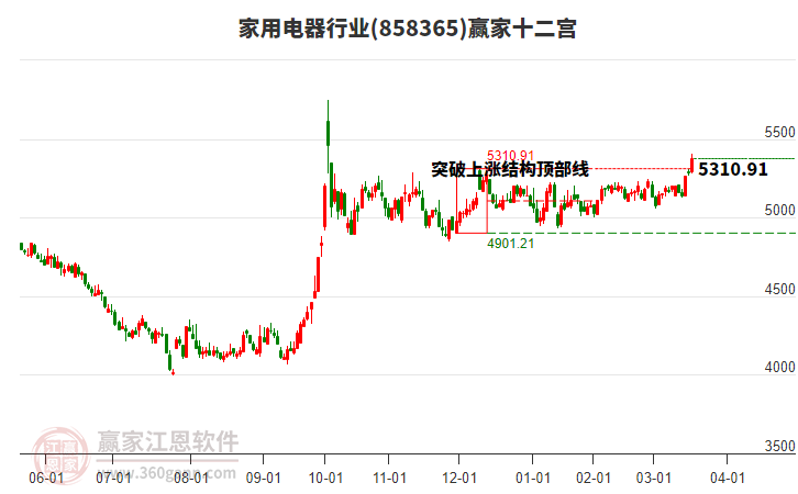 858365家用電器贏家十二宮工具