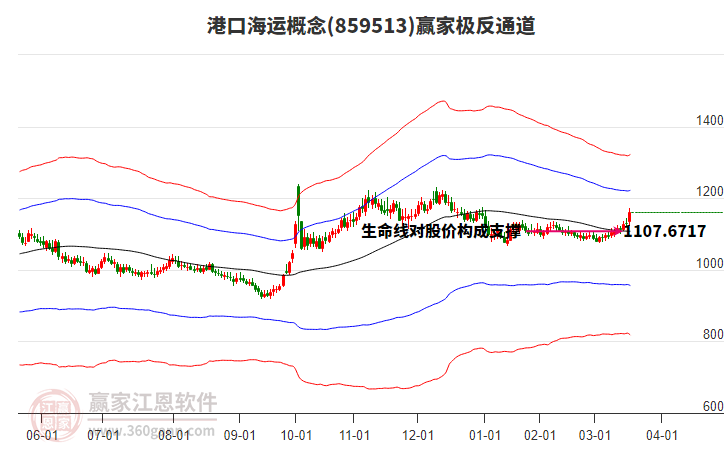 859513港口海運(yùn)贏家極反通道工具 859513港口海運(yùn)贏家極反通道工具