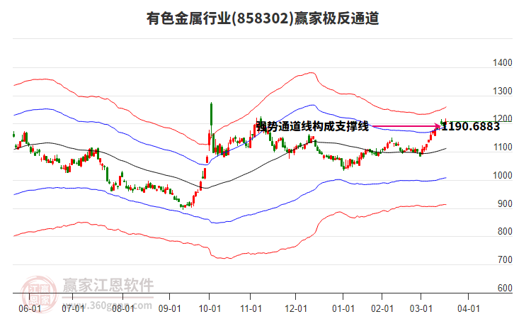 858302有色金屬贏家極反通道工具