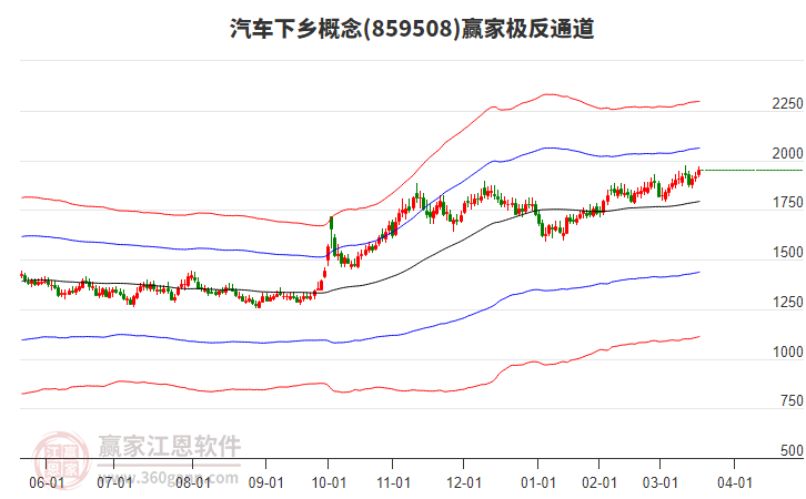 859508汽車下鄉(xiāng)贏家極反通道工具