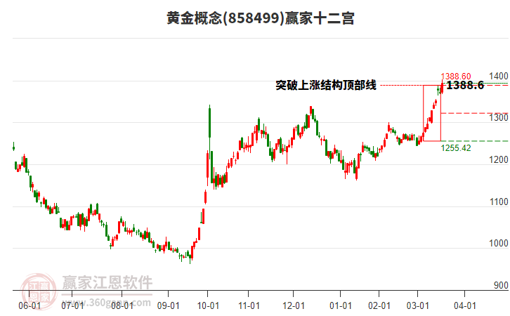 858499黃金贏家十二宮工具 858499黃金贏家十二宮工具