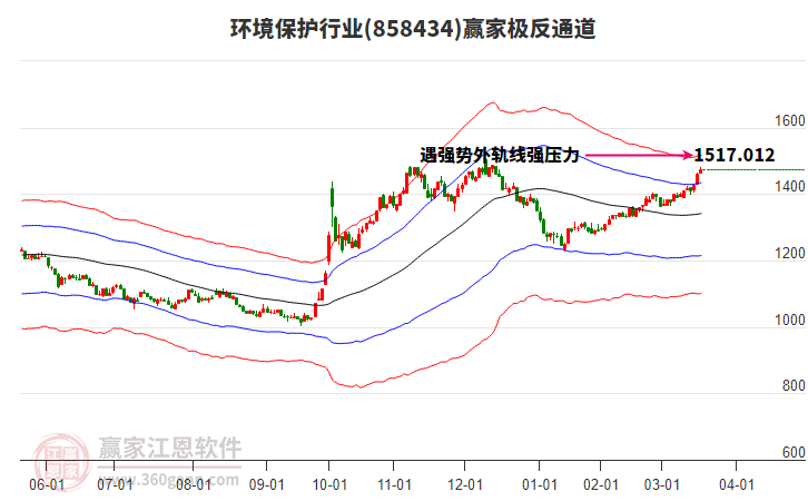 858434環(huán)境保護贏家極反通道工具 858434環(huán)境保護贏家極反通道工具