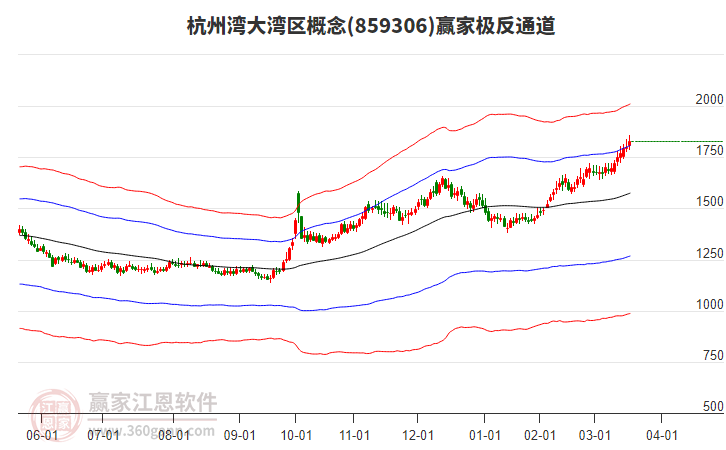 859306杭州灣大灣區(qū)贏家極反通道工具