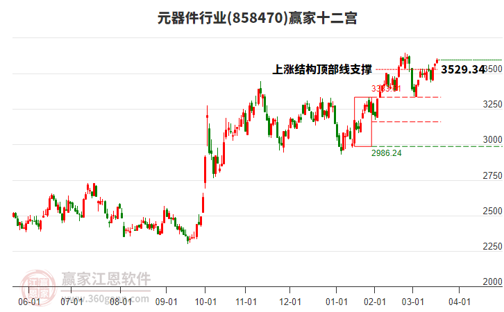 858470元器件贏家十二宮工具
