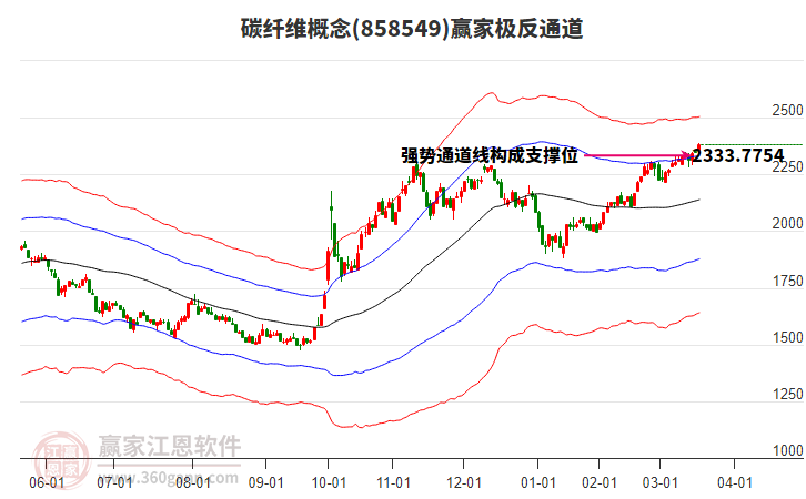 858549碳纖維贏家極反通道工具 858549碳纖維贏家極反通道工具