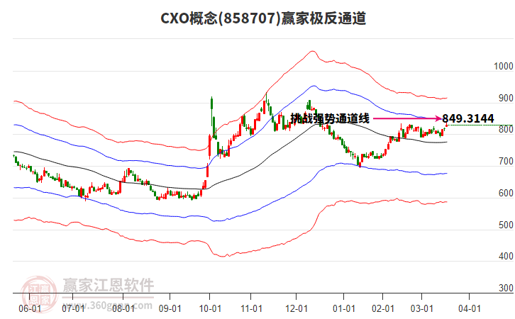 858707CXO贏家極反通道工具