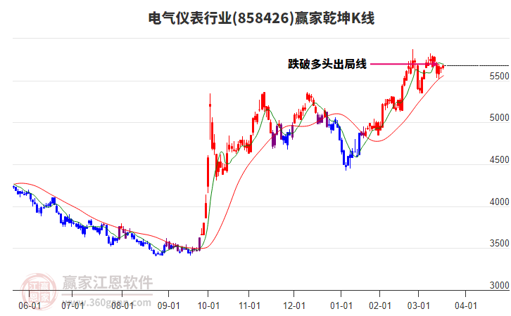 858426電氣儀表贏家乾坤K線工具