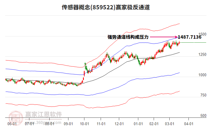 859522傳感器贏家極反通道工具