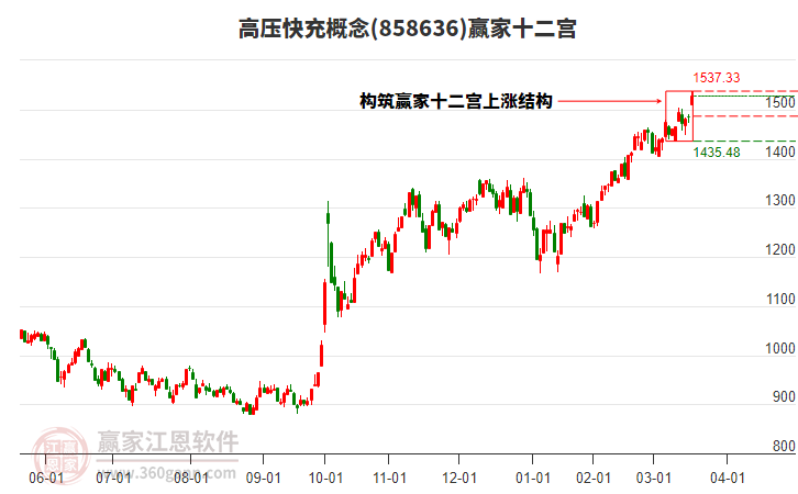 858636高壓快充贏家十二宮工具 858636高壓快充贏家十二宮工具
