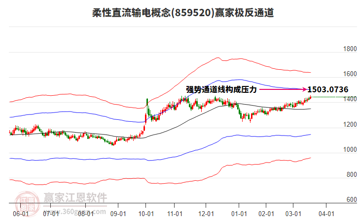 859520柔性直流輸電贏家極反通道工具 859520柔性直流輸電贏家極反通道工具