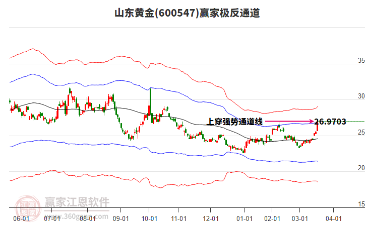 山東黃金 山東黃金