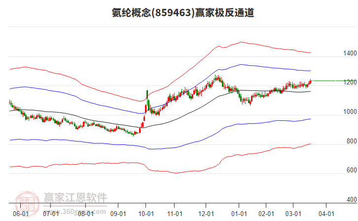 859463氨綸贏家極反通道工具