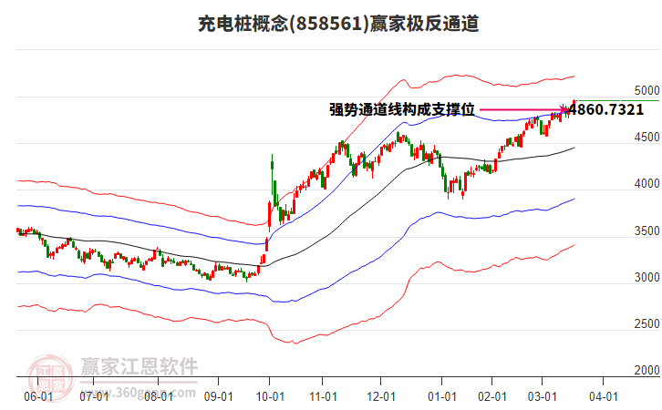 858561充電樁贏家極反通道工具