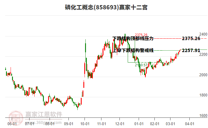 858693磷化工贏家十二宮工具