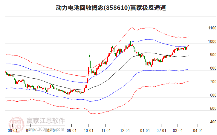 858610動(dòng)力電池回收贏家極反通道工具